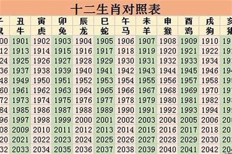 1967年生肖|1967年属什么生肖